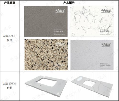 四年营收横盘无突破 中旗新材的 中国最大 有多少含金量